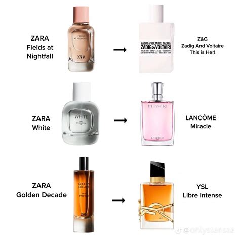 zara glossier perfume dupe|longest lasting zara perfume.